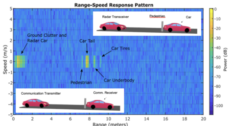 Zum Artikel "ICAS4Mobility"